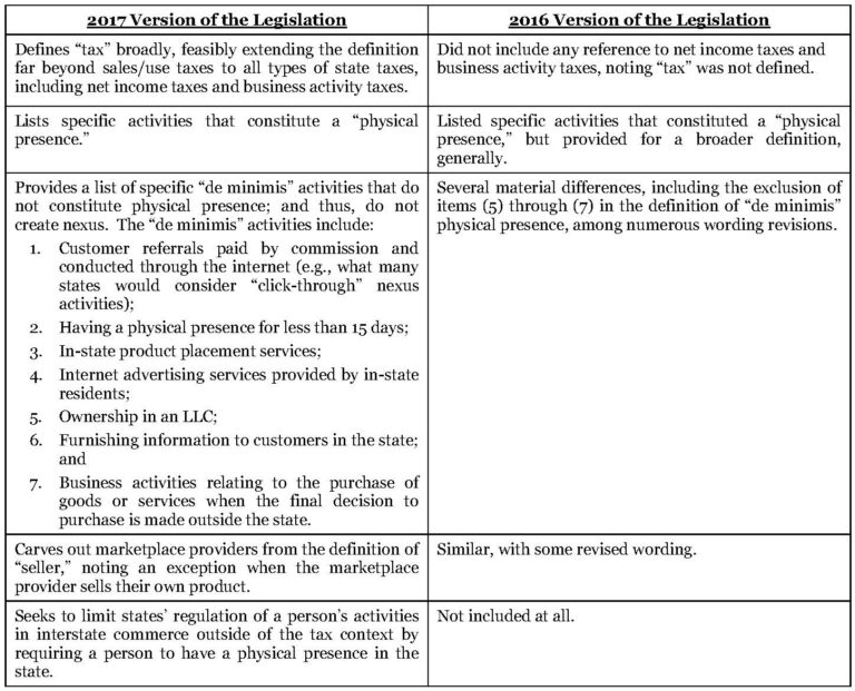 The Curious Case of the “No Regulation Without Representation Act of